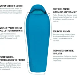 Sleeping Bags & Pads-Sea To Summit Venture Synthetic Sleeping Bag 32°F for Women Blue